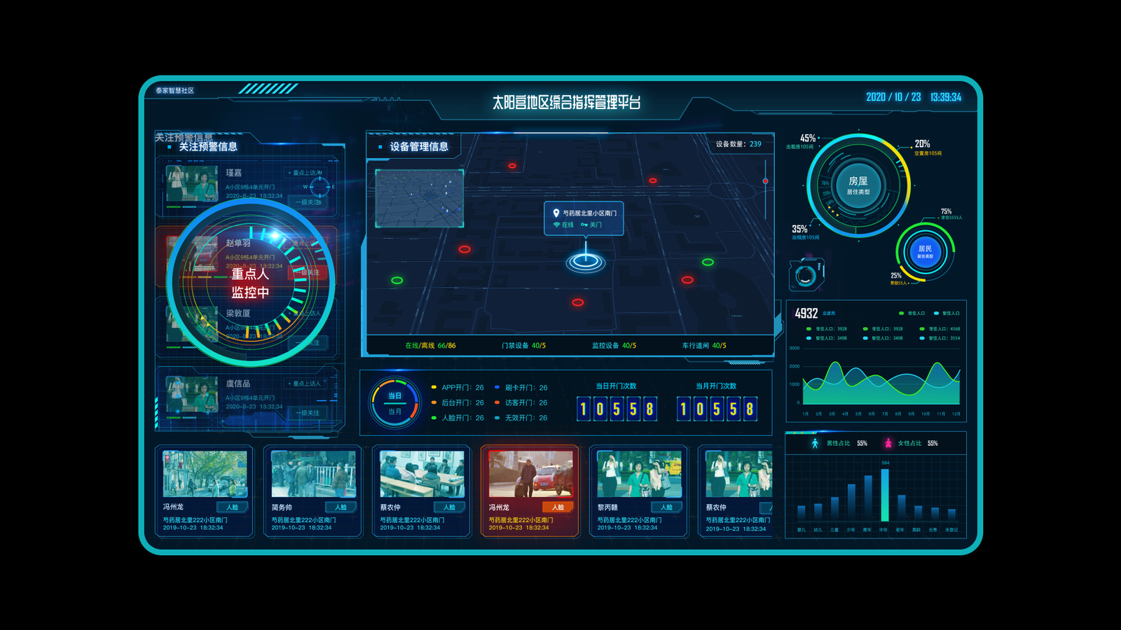 Bigdata 01